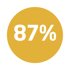96% (4)
