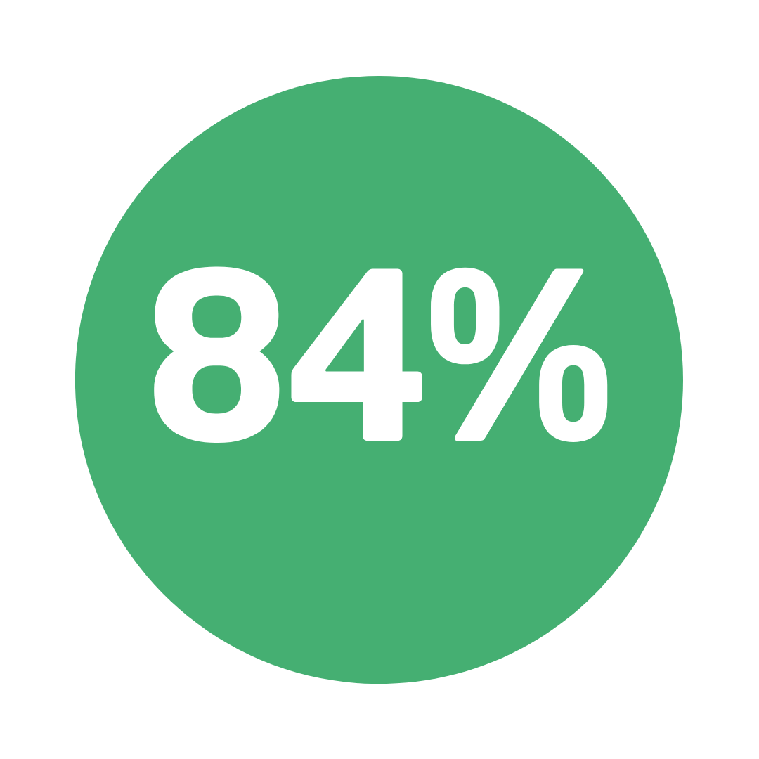 96% (5)